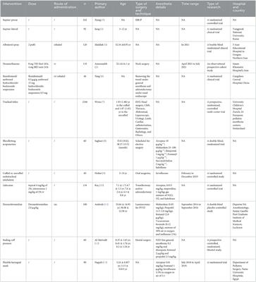 Commentary: Comparative efficacies of various corticosteroids for preventing postextubation stridor and reintubation: a systematic review and network meta-analysis